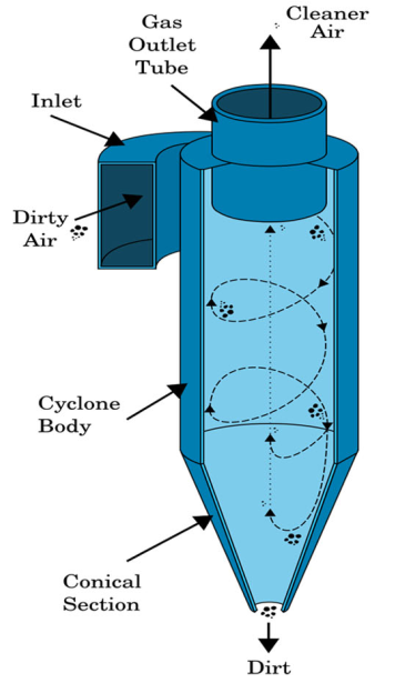Caldeira industrial rotatória do separador de ciclone do vertical do leito fluidizado de circulação única