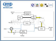 Gerador de vapor personalizado liga da recuperação de calor para o central elétrica com padrão de ASME
